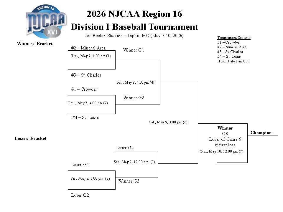 Roughrider Baseball enters Region 16 tournament as #1 seed