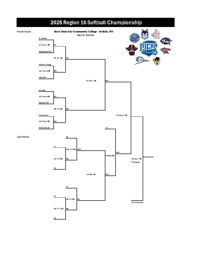 2026 NJCAA Division 1 Region 16 Softball Tournament